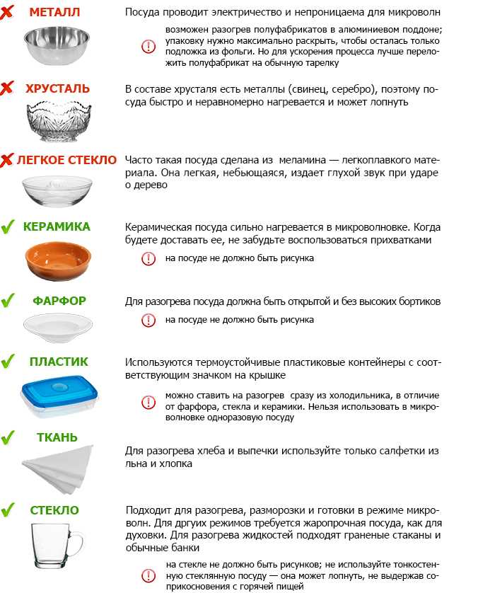 Какие буквы какую мощность означает в микроволновке?