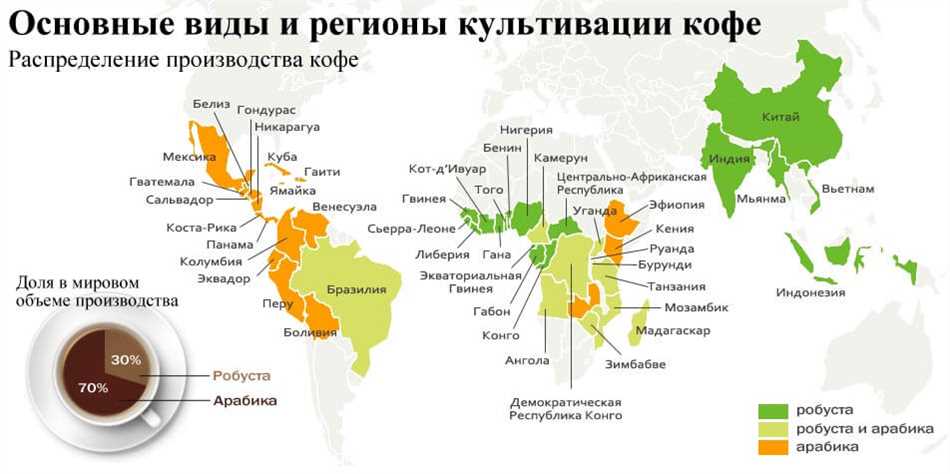 Колумбия: климат и почвенные условия