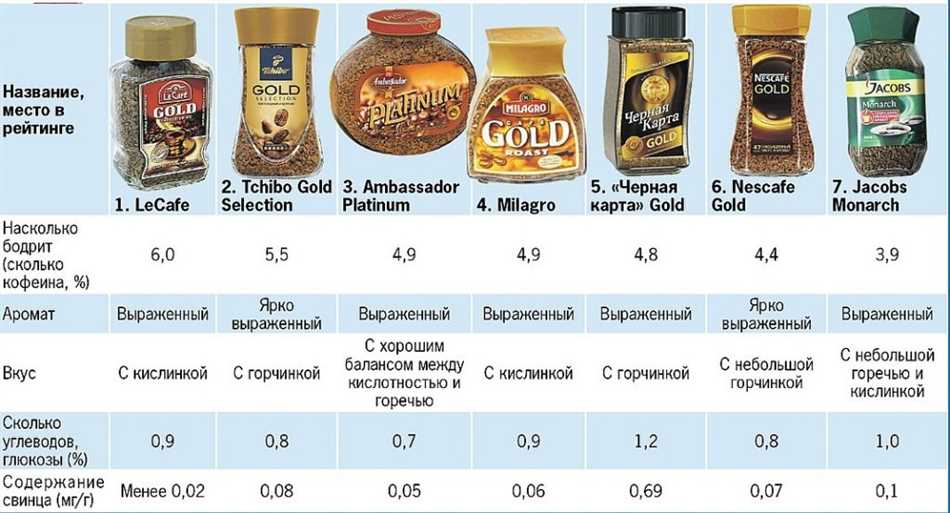 Какие страны являются крупнейшими производителями кофе?