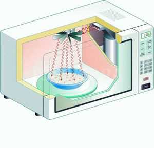 Какое излучение в микроволновке?