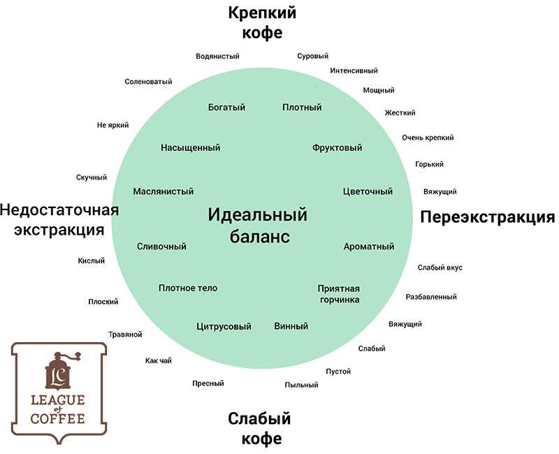 3. Правильная техника заваривания.