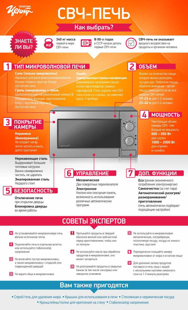 Практические советы при выборе печи СВЧ по напряжению