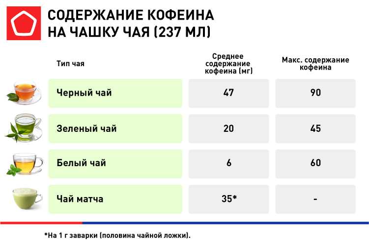 Какое содержание кофеина в эспрессо?