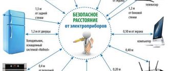 Вредная мощность электромагнитного излучения для человека: границы опасности