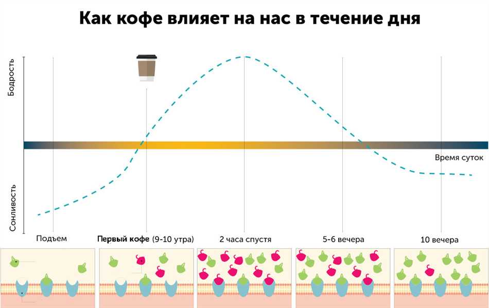 Признаки переупотребления кофе