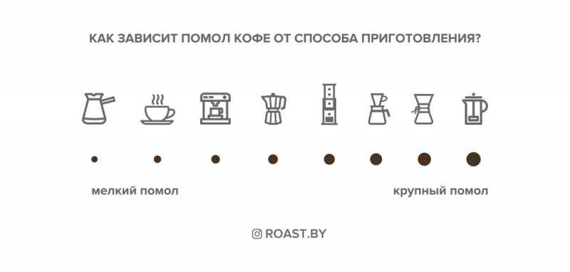 Какой помол кофе выбрать для кофемашины?