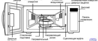 Как работает микроволновка: принцип действия и основные функции