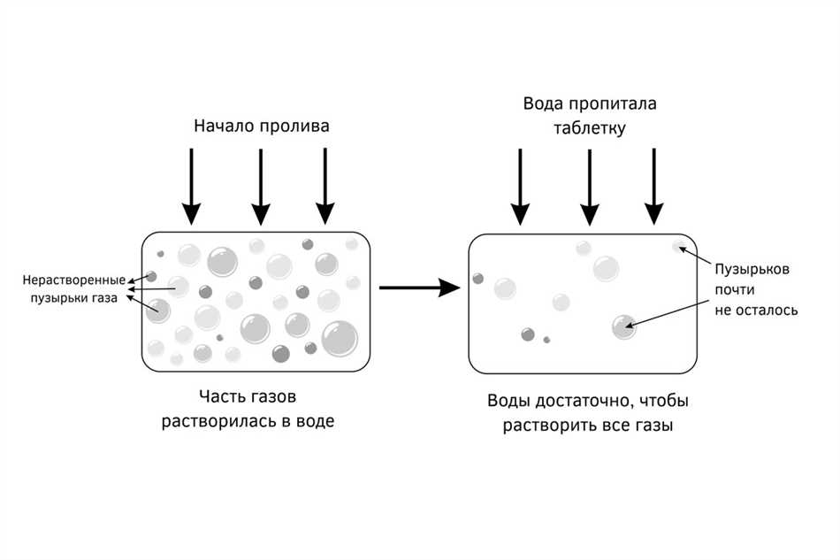 Вода для кофе: оптимальный температурный режим