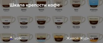 Какой вариант кофе самый крепкий? Узнайте, как выбрать самое мощное кофе