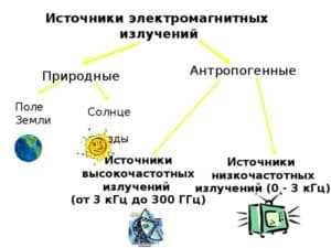 Мобильные телефоны и смартфоны