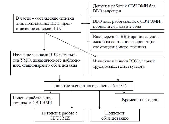 Электромагнитные поля