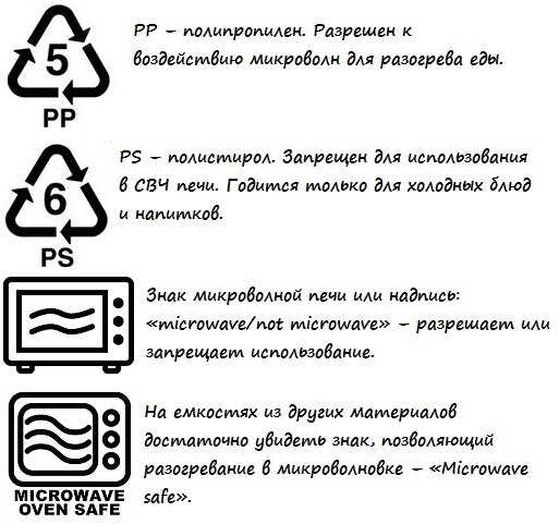 Пластиковые чашки и микроволновка