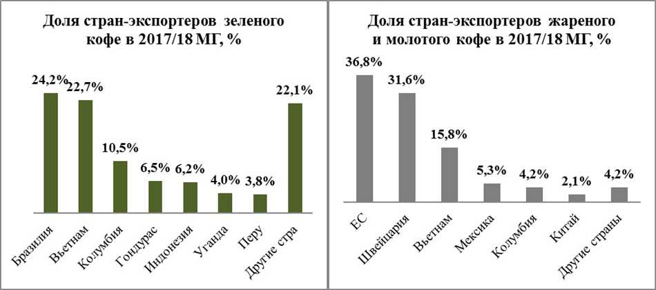 Starbucks: Популярная кофейня во всем мире