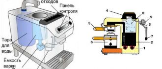 Куда добавлять воду в кофемашине: правильное место для заливки воды