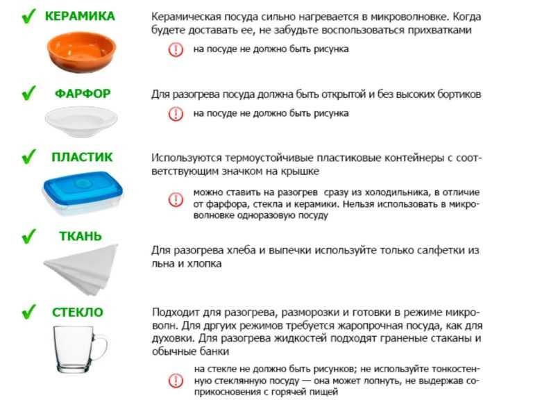 Как греть еду в обычной тарелке без риска повреждения ее и микроволновки?