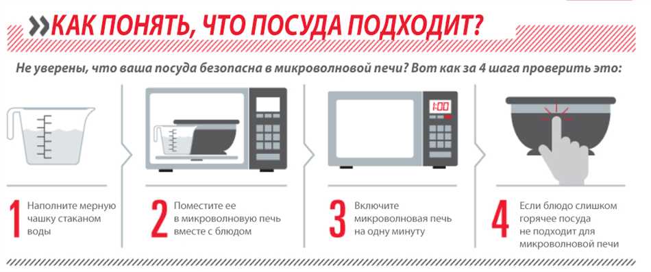 Можно ли греть в микроволновке еду из сухой паек?