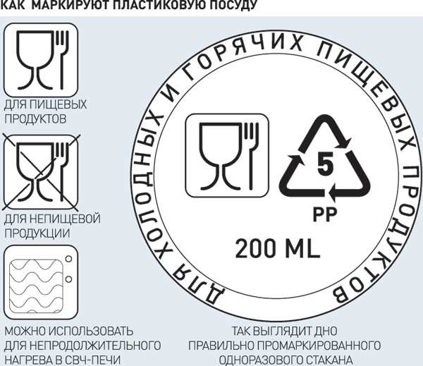 Потенциальные опасности греть пластик