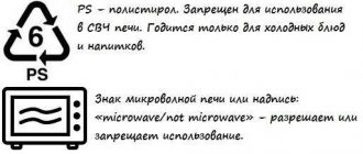 Можно ли нагревать пластик в микроволновке безопасно?