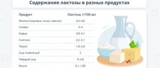 Можно ли козий сыр тем у кого лактозная недостаточность?