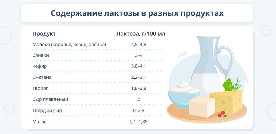 Можно ли козий сыр тем у кого лактозная недостаточность?