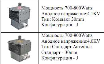 Можно ли поставить другой магнетрон в микроволновку?