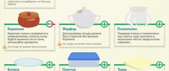 Можно ли разогревать еду в пластиковых тарелках? Эксперты рассказывают о безопасности использования пластика для пищи