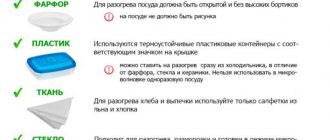 Можно ли ставить кружку в микроволновку: советы и рекомендации