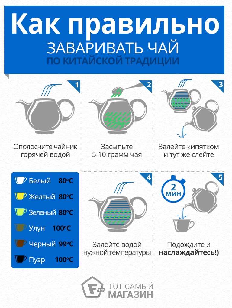 Как правильно хранить заварной чай?