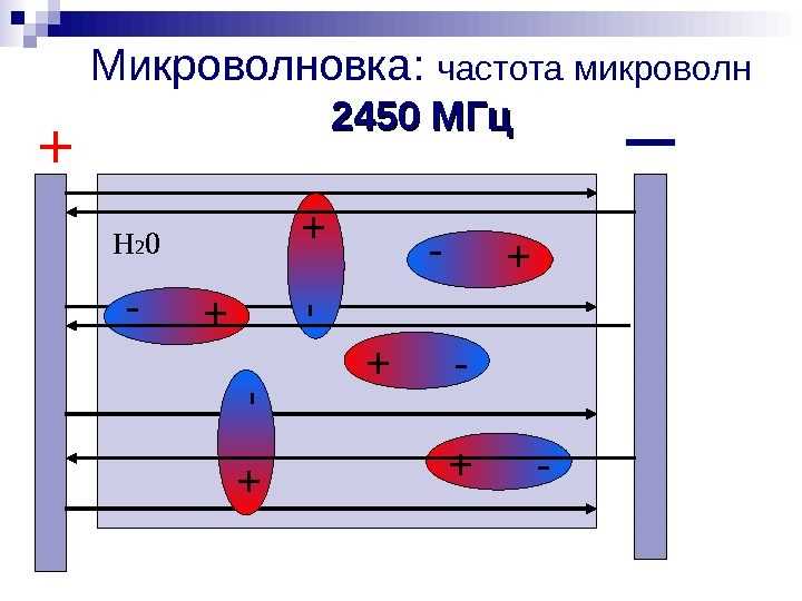 Различные частоты микроволновых печей