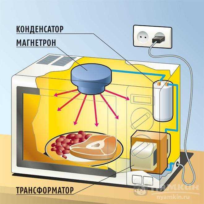 Почему еда в микроволновке не такая вкусная?