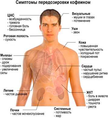 Какие изменения можно внести?