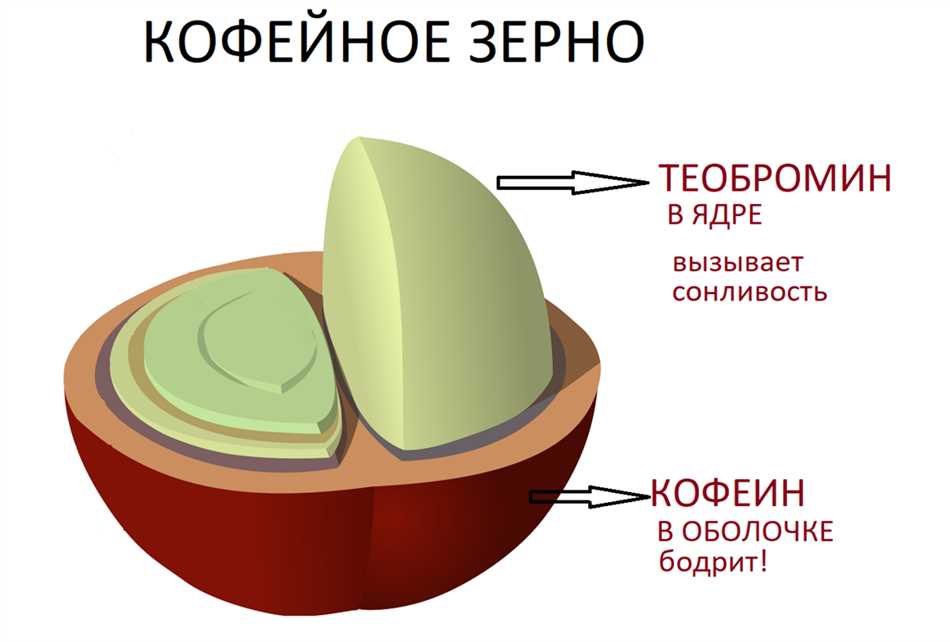 Кофеиновая магия растворимого кофе