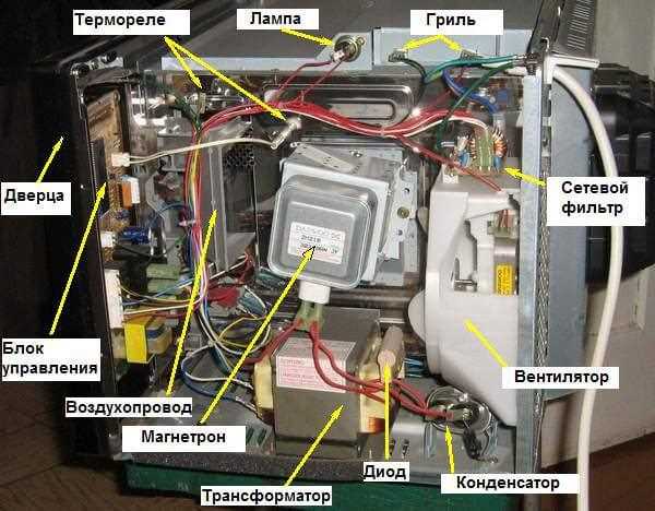 Некачественная сборка и дефекты изготовления микроволновки