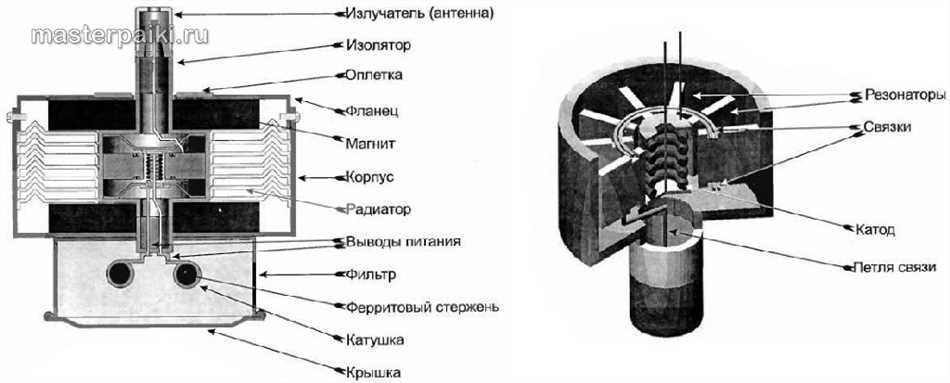 Почему сломался магнетрон?