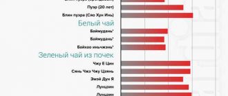 Почему в зеленом чае больше кофеина? Все секреты содержания кофеина в зеленом чае