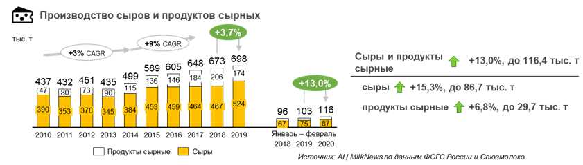 Недостатки рейтинга сыров: