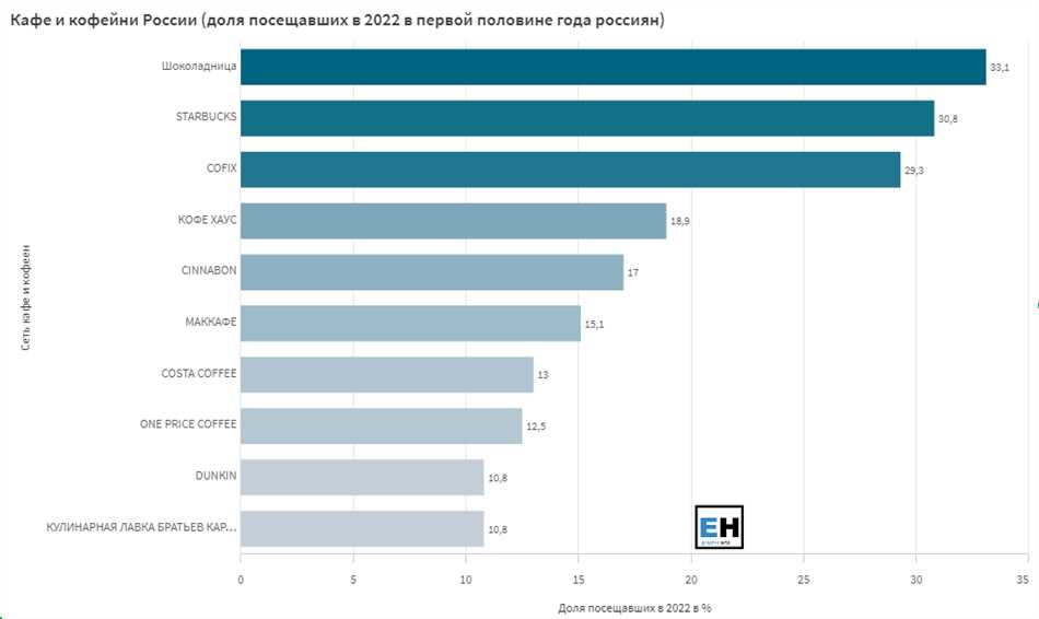 Начало работы