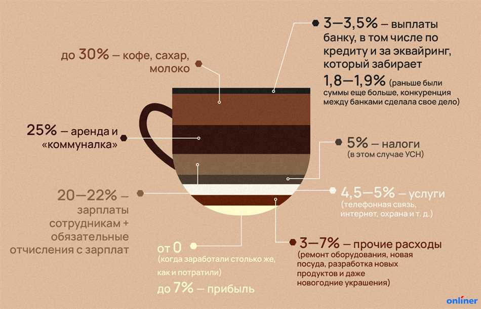 Какие кофе-напитки входят в этот ценовой диапазон?