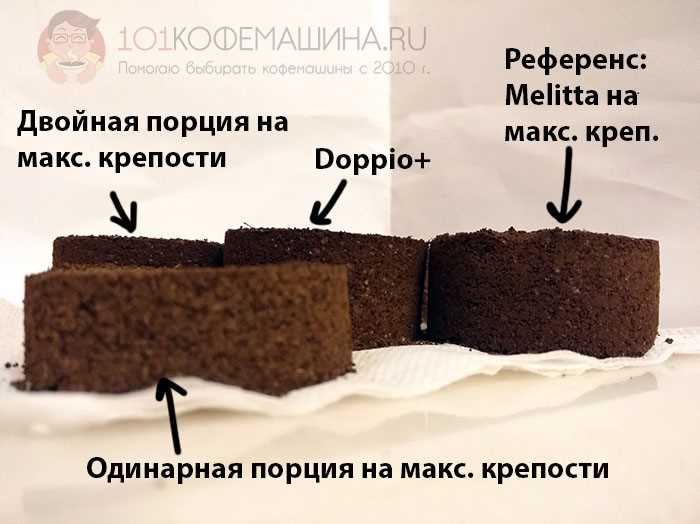 Зерновой кофе для кофемашины DeLonghi: какой выбрать?