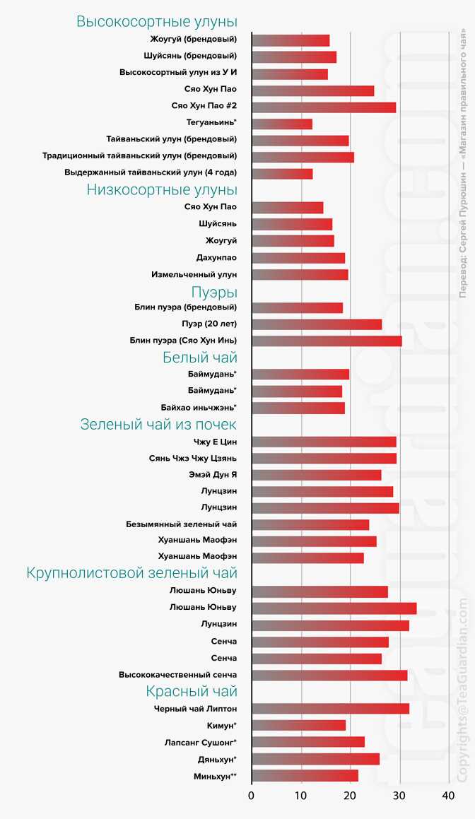 Сколько кофеина содержится в кофе?