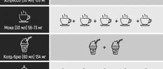 Сколько кофеина содержится в одной чашке эспрессо?