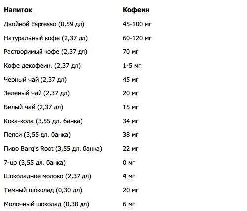 Какой чай содержит кофеин?