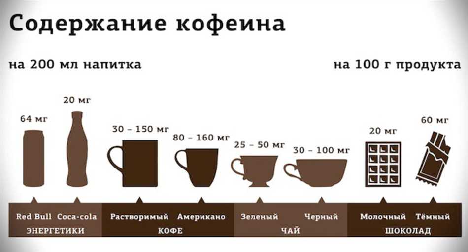 Рекомендации по количеству кофеина для взрослых