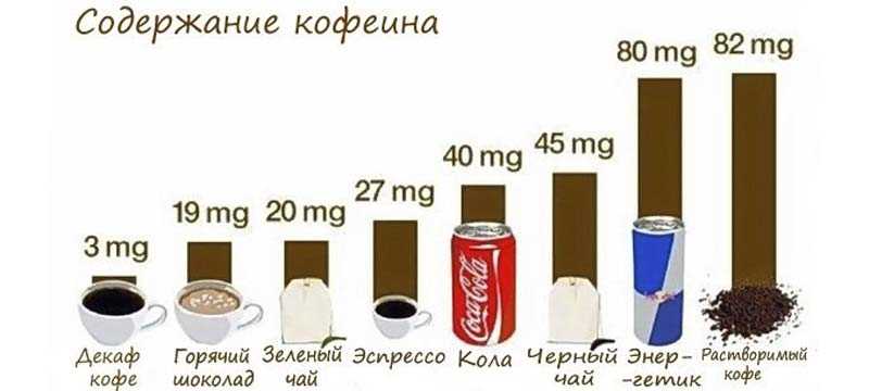 Раздел 4: Как влияет приготовление на количество кофеина в чашке?