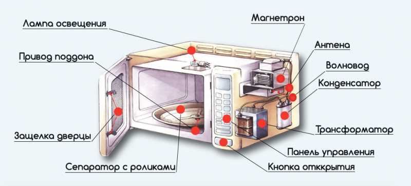 Факторы, влияющие на стоимость ремонта магнетрона