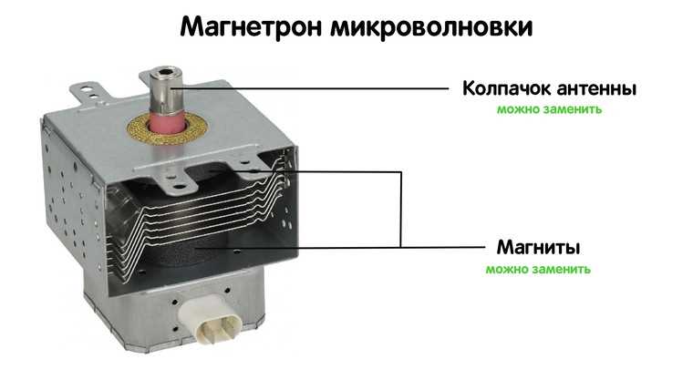 Сколько стоит починить магнетрон в микроволновке?