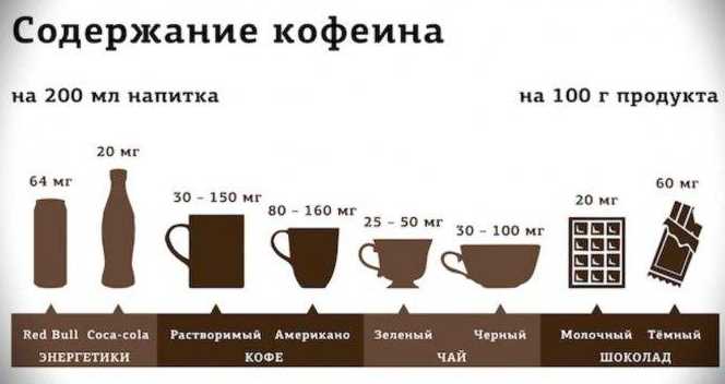 Сколько в 1 чайном пакетике кофеина?