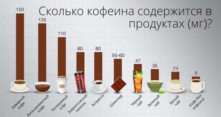 Кофе: натуральный (молотый) vs растворимый