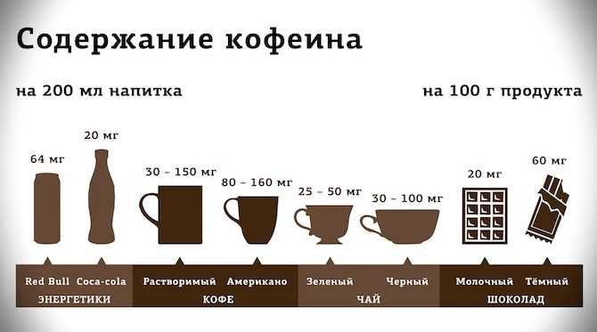 Влияние способа приготовления на кофеин